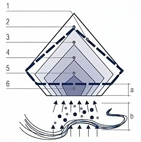 Synthetische Diamanten